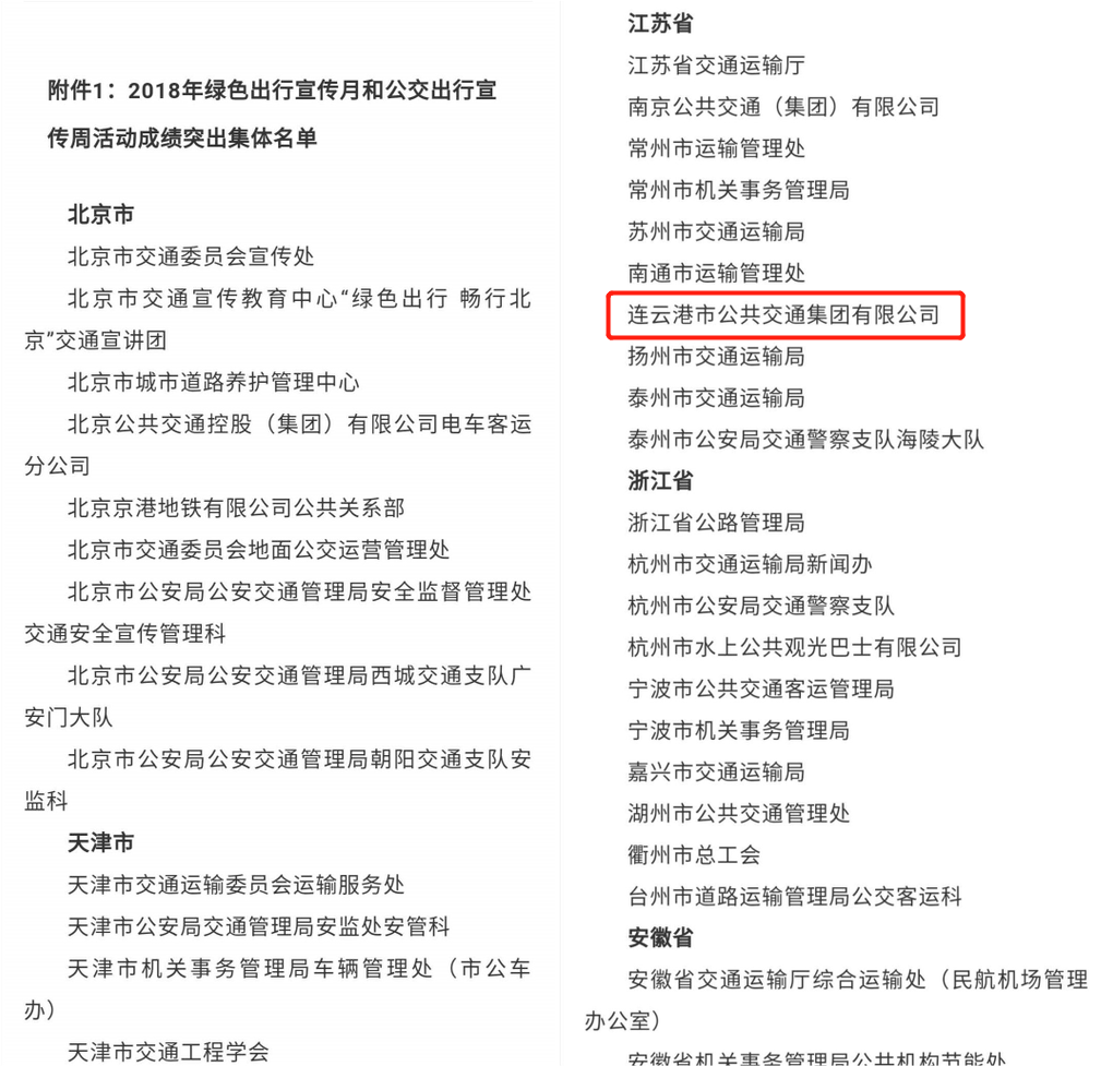 市公交集團(tuán)榮獲交通運(yùn)輸部公安部國管局中華全國總工會(huì)2018年綠色出行宣傳月和公交出行宣傳周活動(dòng)成績(jī)突出集體通報(bào)表揚(yáng)